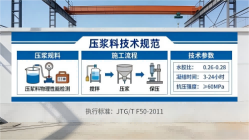江岸本地工厂讲解：说一遍公路压浆料和铁路压浆料的区别